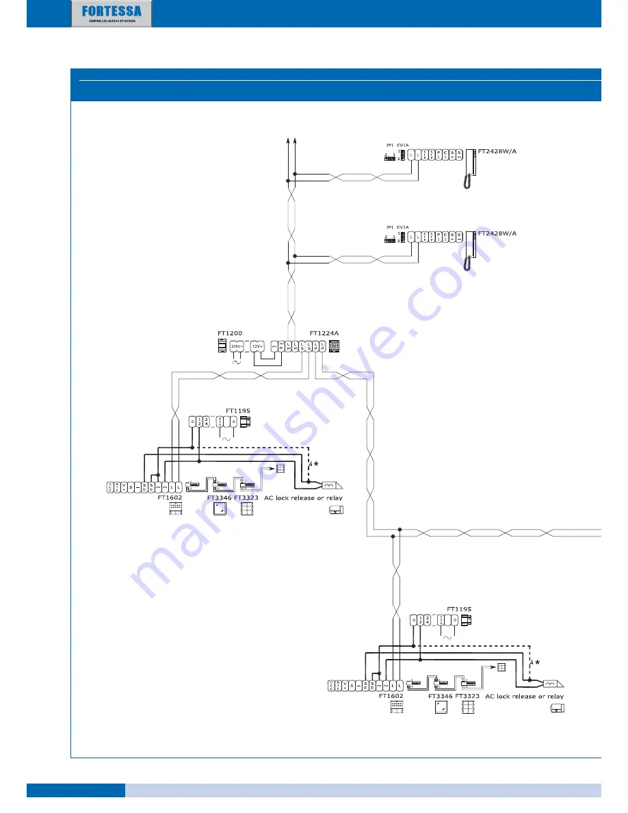 fortessa DIGI-2 Technical Manual Download Page 60