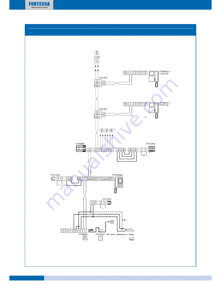 fortessa DIGI-2 Technical Manual Download Page 66