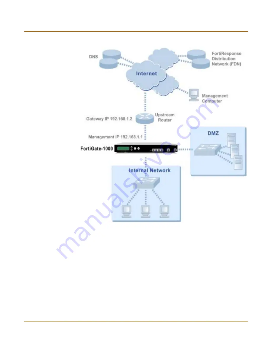 Fortinet FortiBridge 1000 Configuration Download Page 65