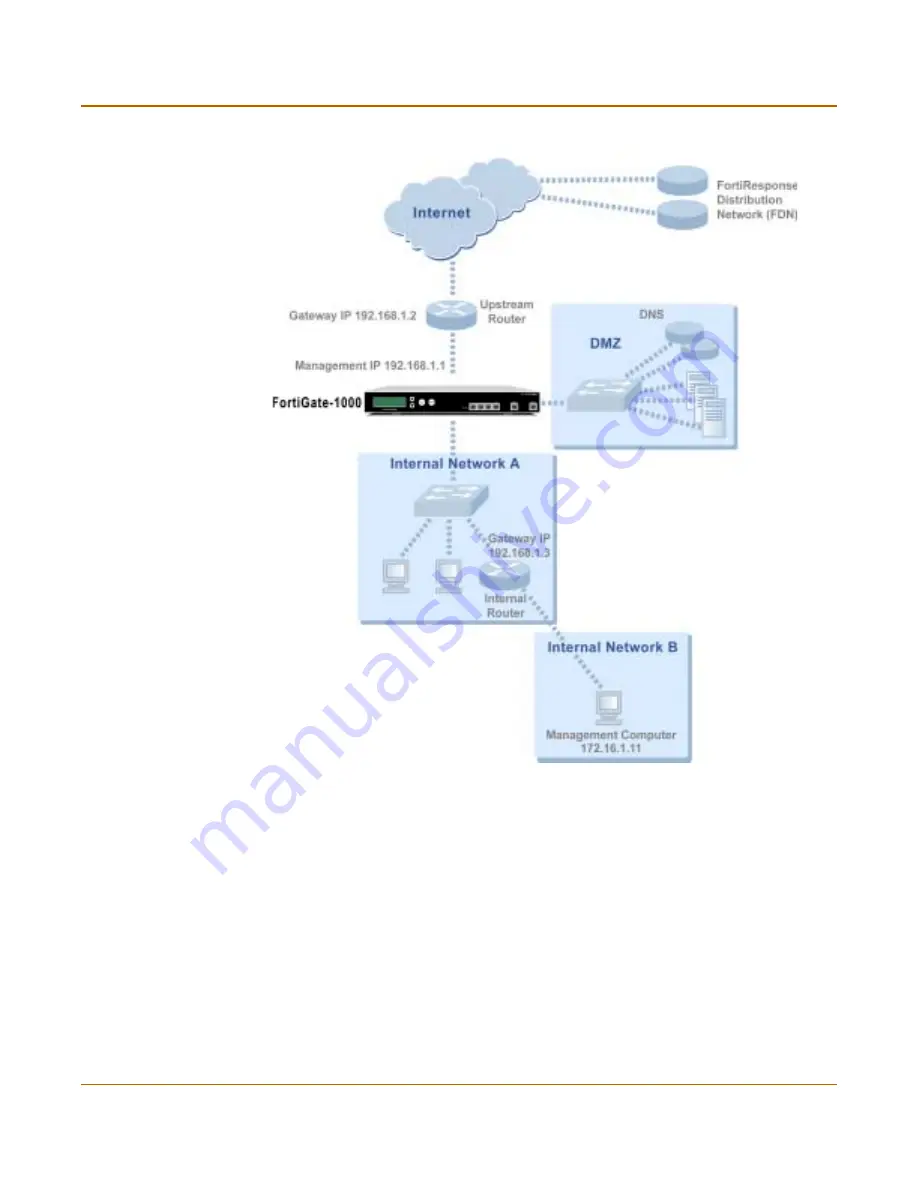 Fortinet FortiBridge 1000 Configuration Download Page 69