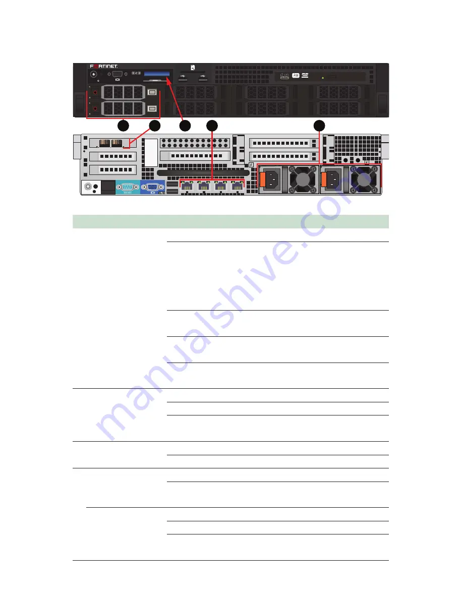 Fortinet FortiDB 3000D Quick Start Manual Download Page 11