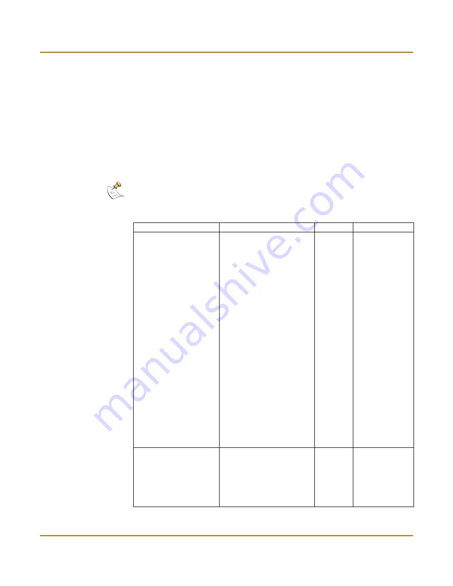 Fortinet FortiGate 1000A Administration Manual Download Page 195