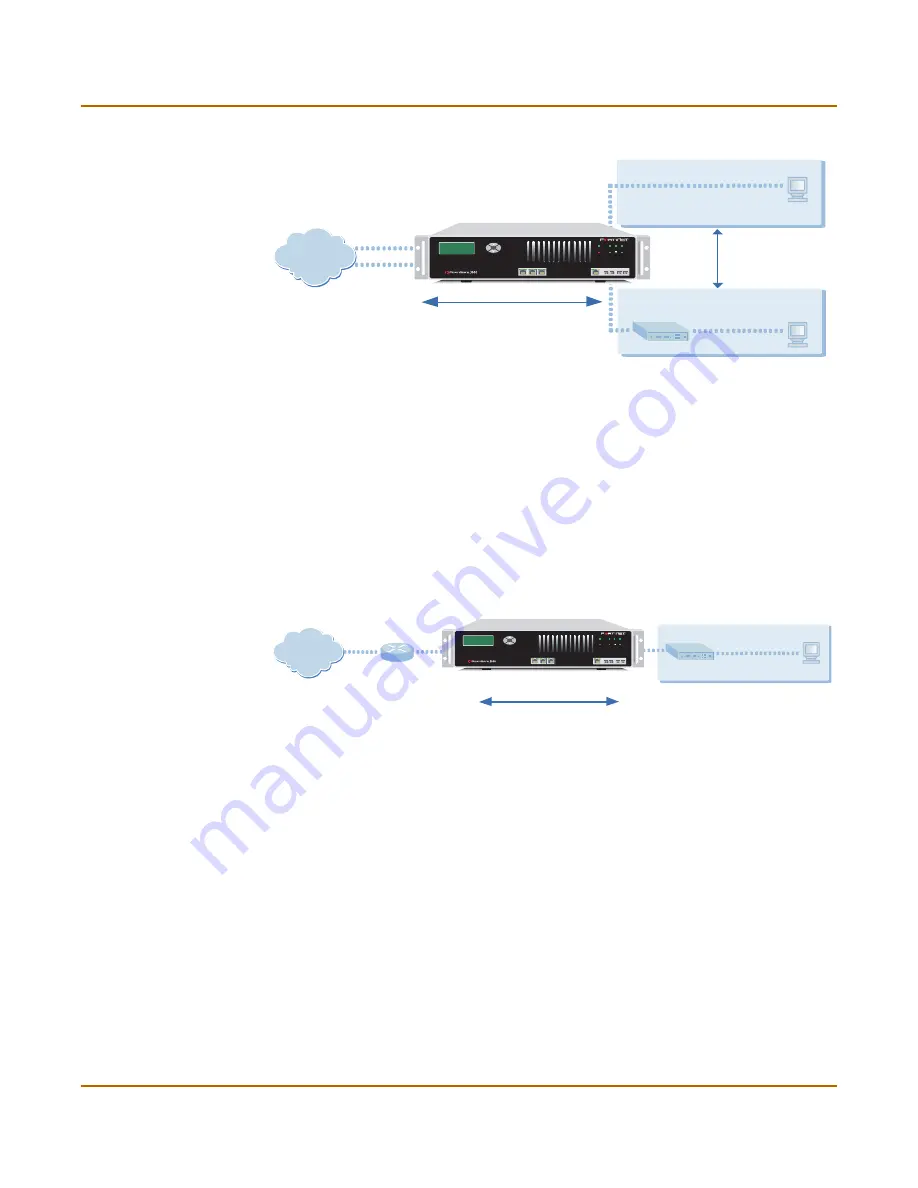 Fortinet FortiGate 3000 Installation Manual Download Page 23