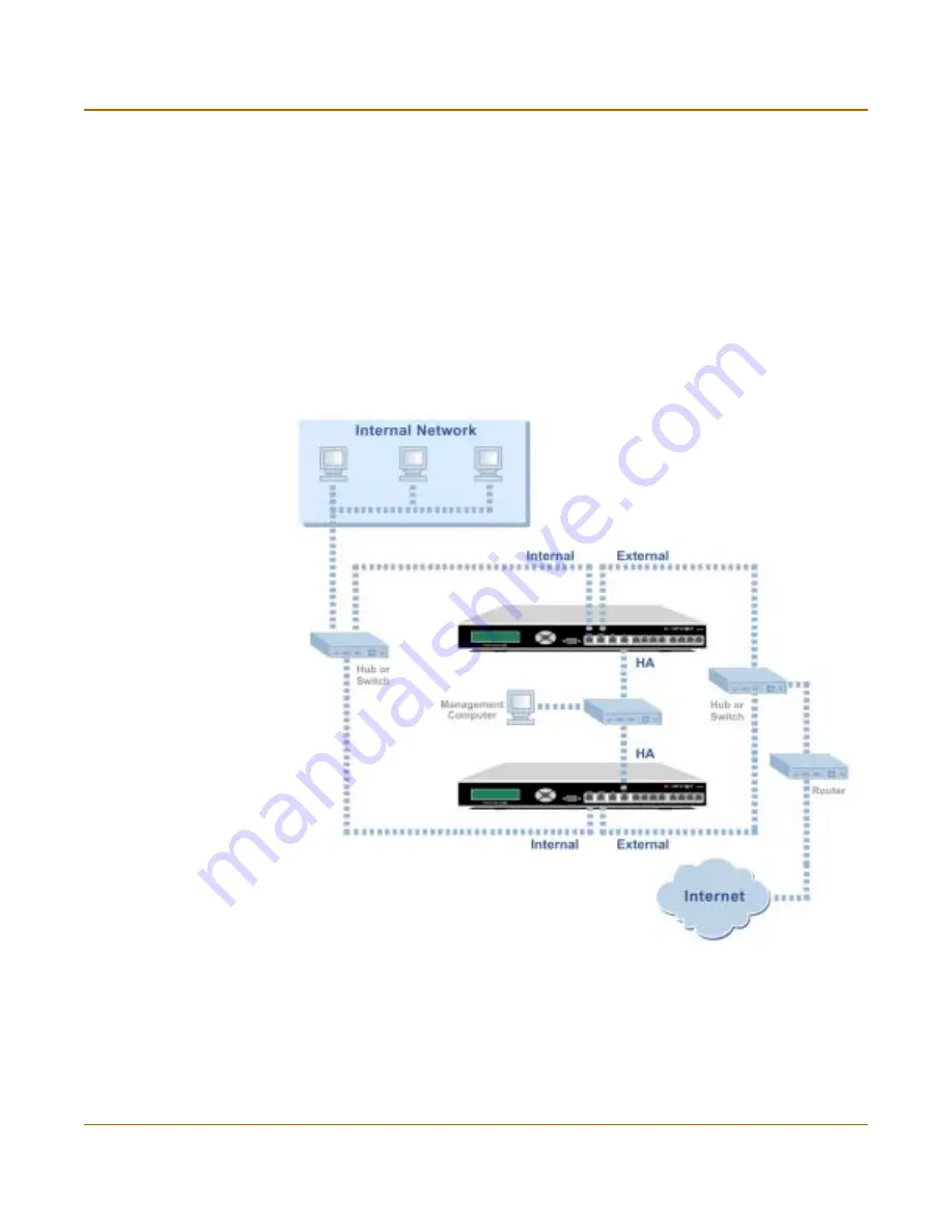 Fortinet FortiGate 500 Installation And Configuration Manual Download Page 76