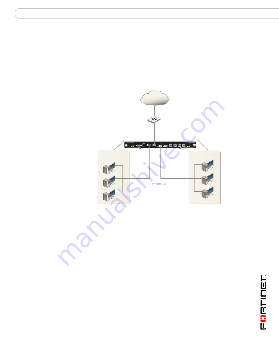 Fortinet FortiGate 5001FA2-LENC Manual Download Page 23