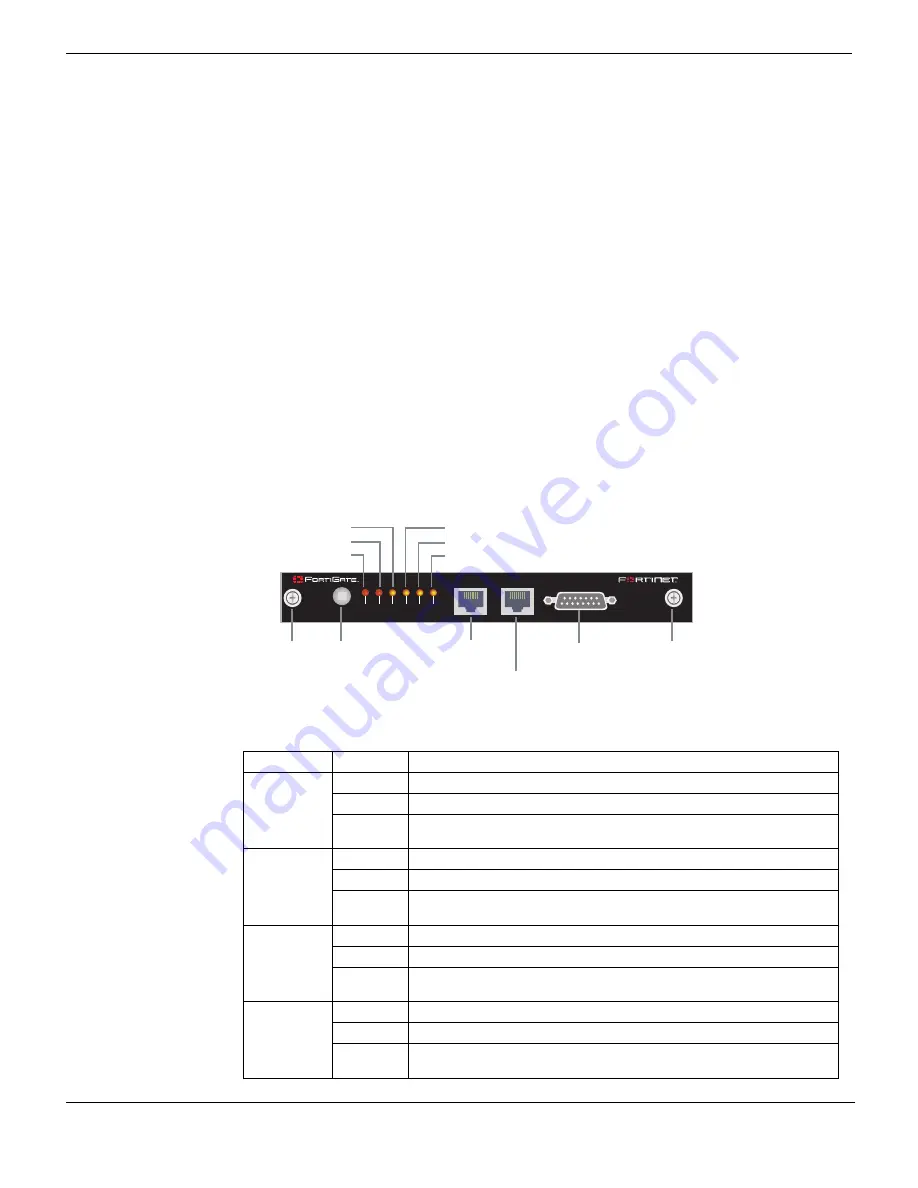 Fortinet FortiGate 5140-R Chassis Manual Download Page 10