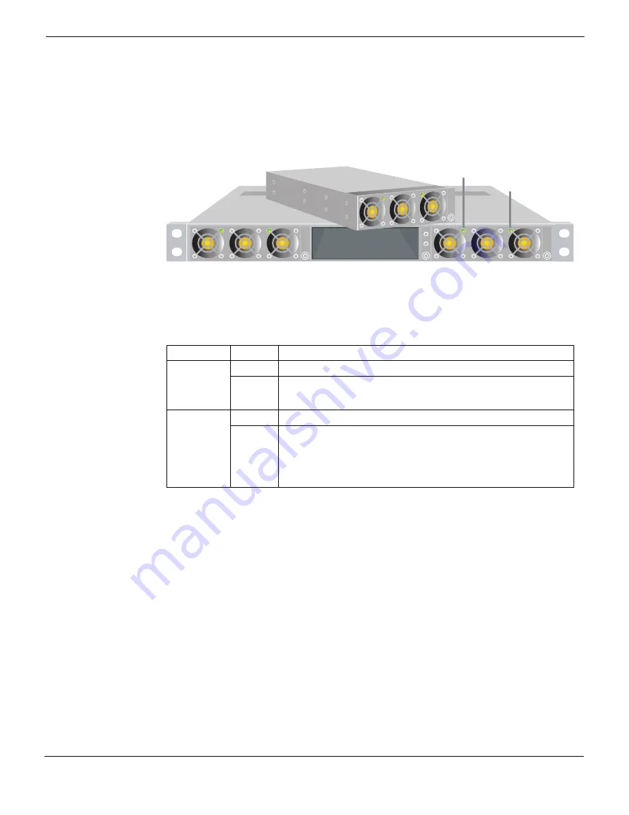 Fortinet FortiGate 5140-R Скачать руководство пользователя страница 21