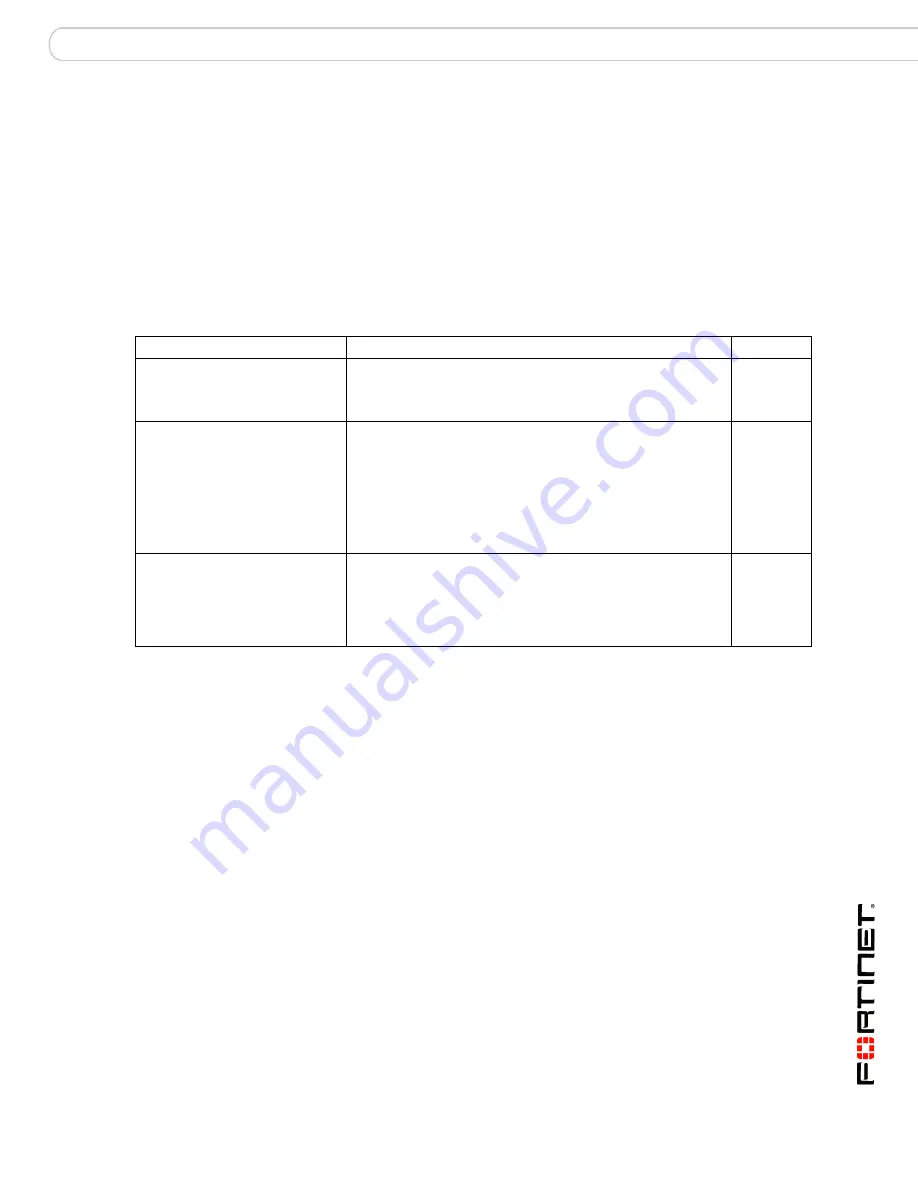 Fortinet FortiSwitch-5003 Fabric And Base Backplane Communications Manual Download Page 99