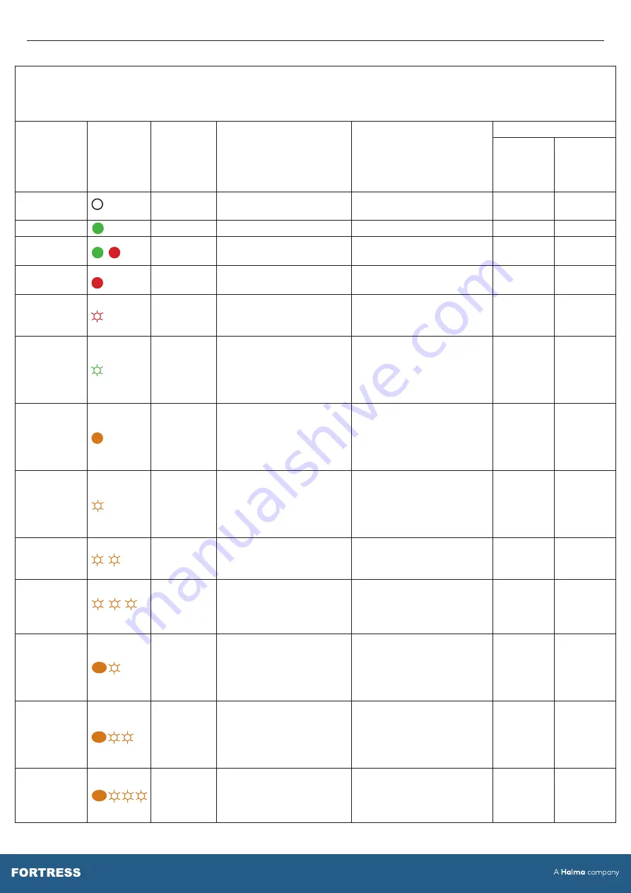 Fortress Technologies ATOM Operating Instructions Manual Download Page 8