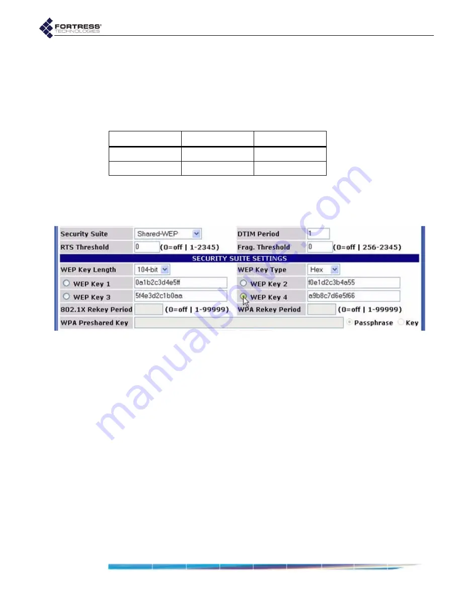 Fortress Technologies ecure Wireless Access Bridge User Manual Download Page 43