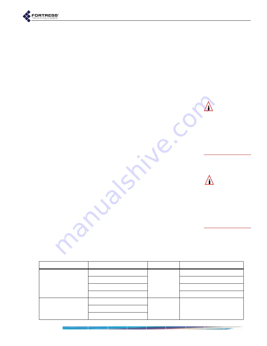 Fortress Technologies ecure Wireless Access Bridge User Manual Download Page 116