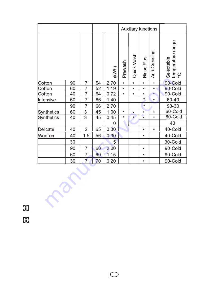 Fortress Technologies FFW1012C11E User Manual Download Page 18