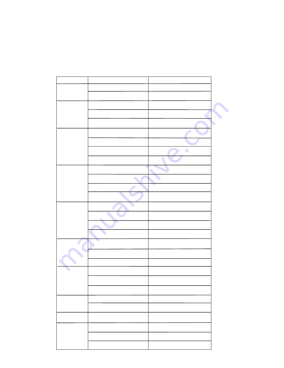 Fortress Technologies FMC23G13 User Manual Download Page 13