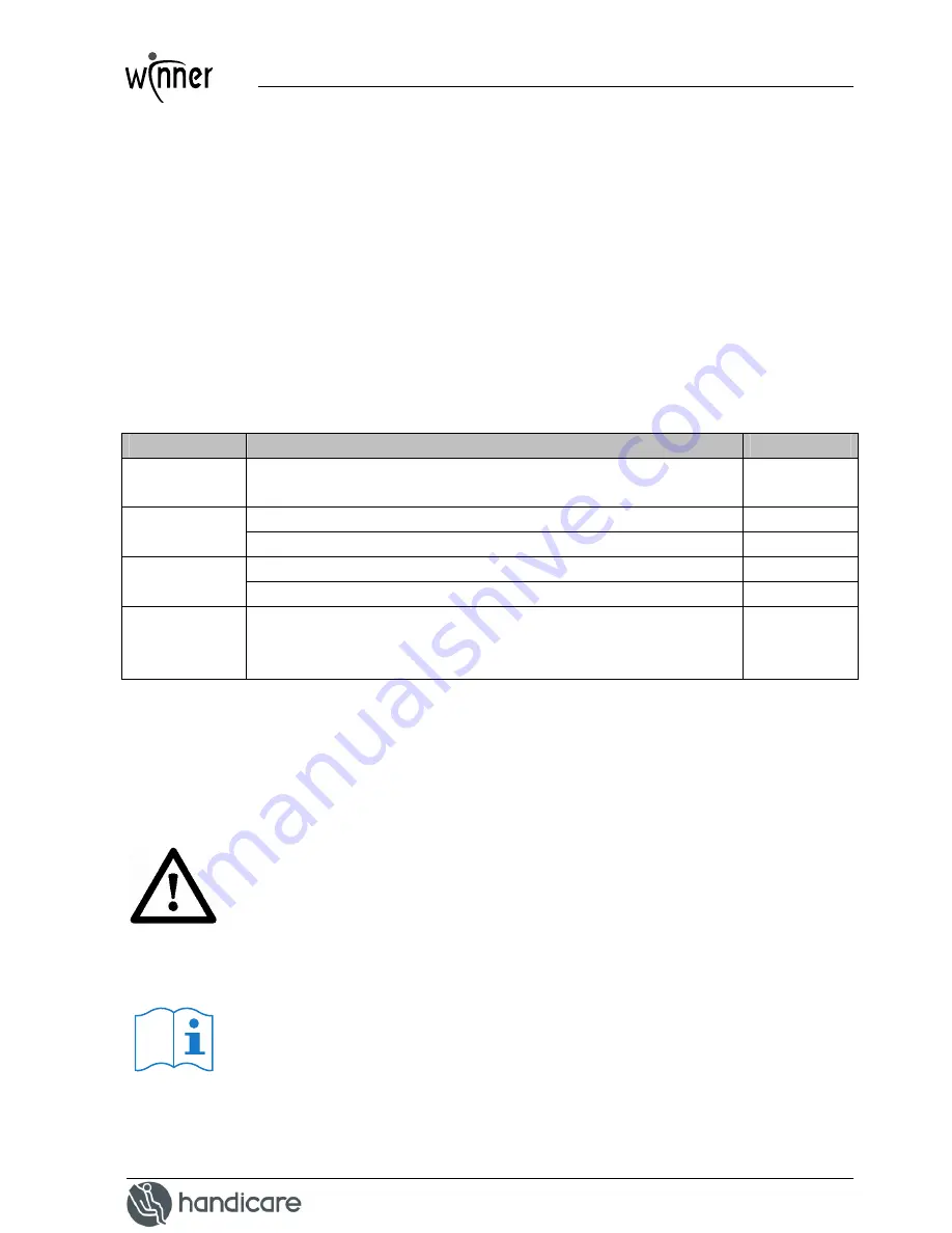 Fortress Technologies Winner 3 Owner'S Manual Download Page 39