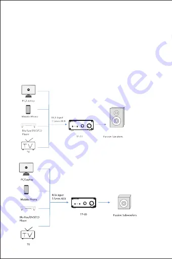 Fosi Audio TP-03 User Manual Download Page 4