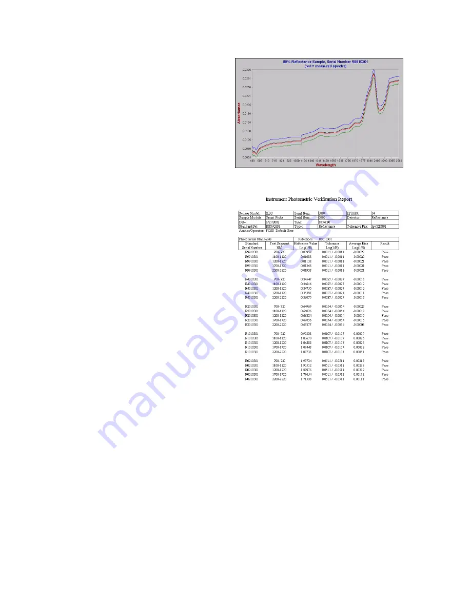 Foss XDS OptiProbe Manual Download Page 67