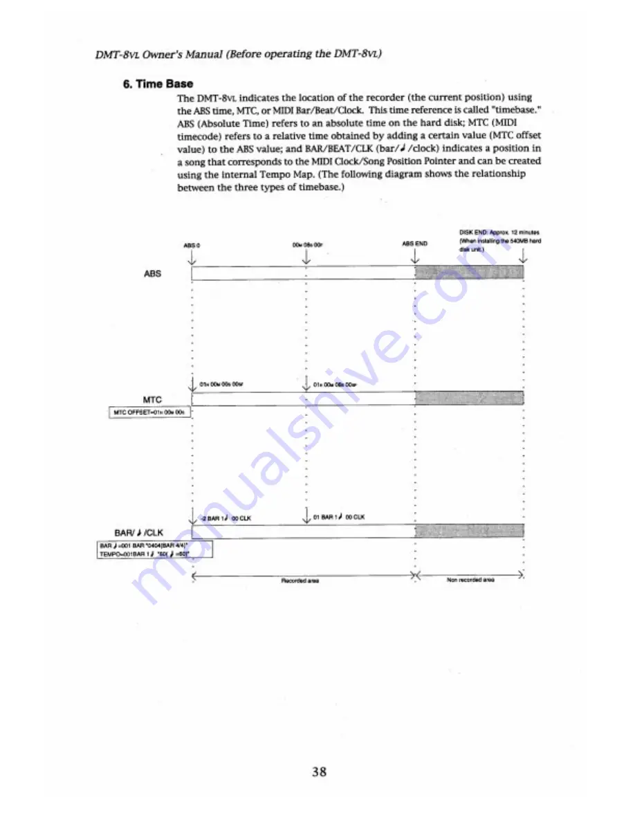 Fostex DMT-8VL Owner'S Manual Download Page 38