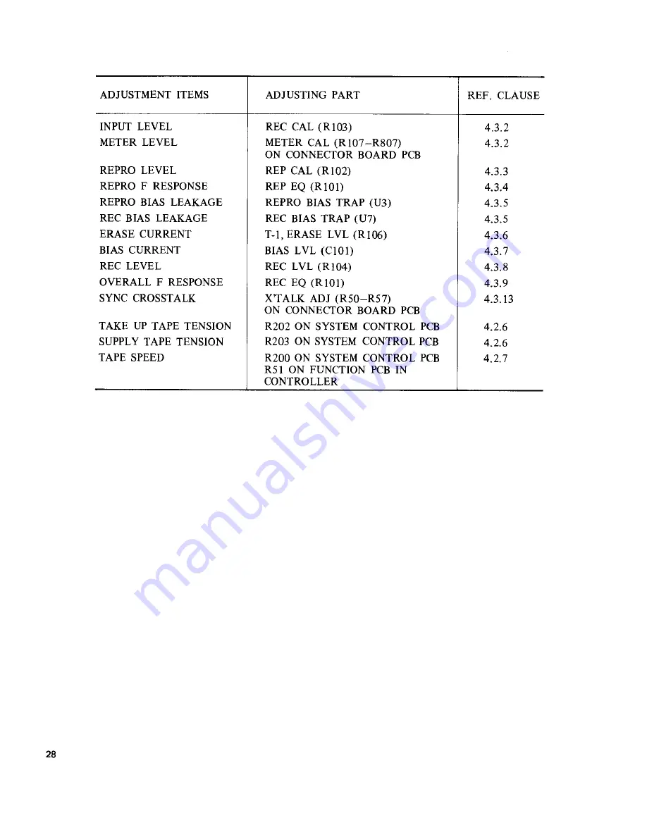 Fostex R8 Service Manual Download Page 31