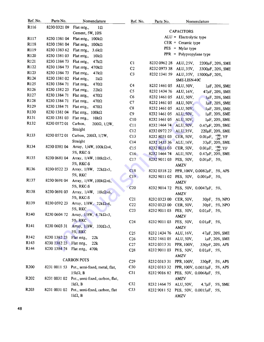 Fostex R8 Service Manual Download Page 54