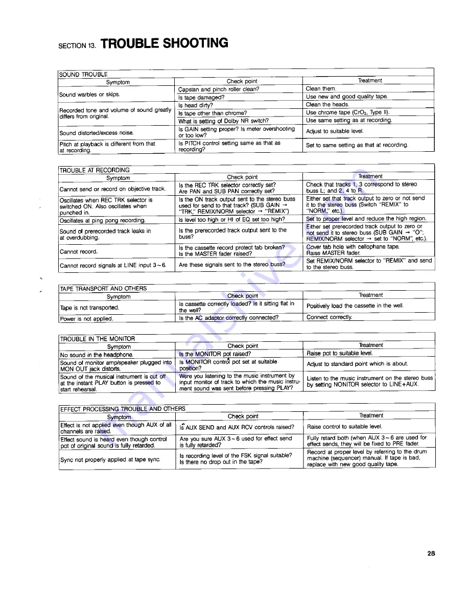 Fostex X-26 User Manual Download Page 29