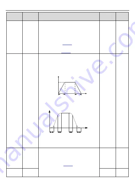 FOTEK GD20-004G-2 Operation Manual Download Page 44