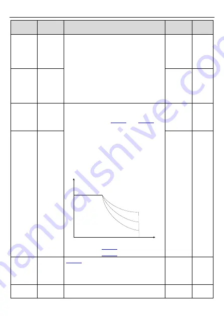 FOTEK GD20-004G-2 Operation Manual Download Page 56