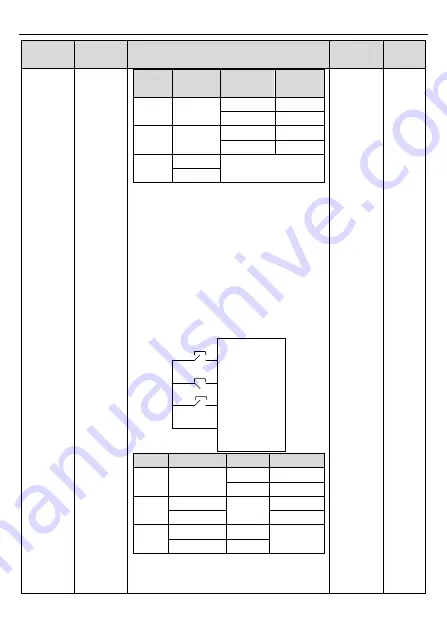 FOTEK GD20-004G-2 Operation Manual Download Page 66