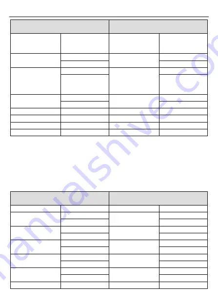 FOTEK GD20-004G-2 Operation Manual Download Page 135