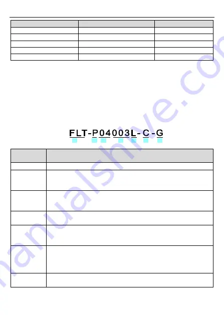 FOTEK GD20-004G-2 Скачать руководство пользователя страница 164