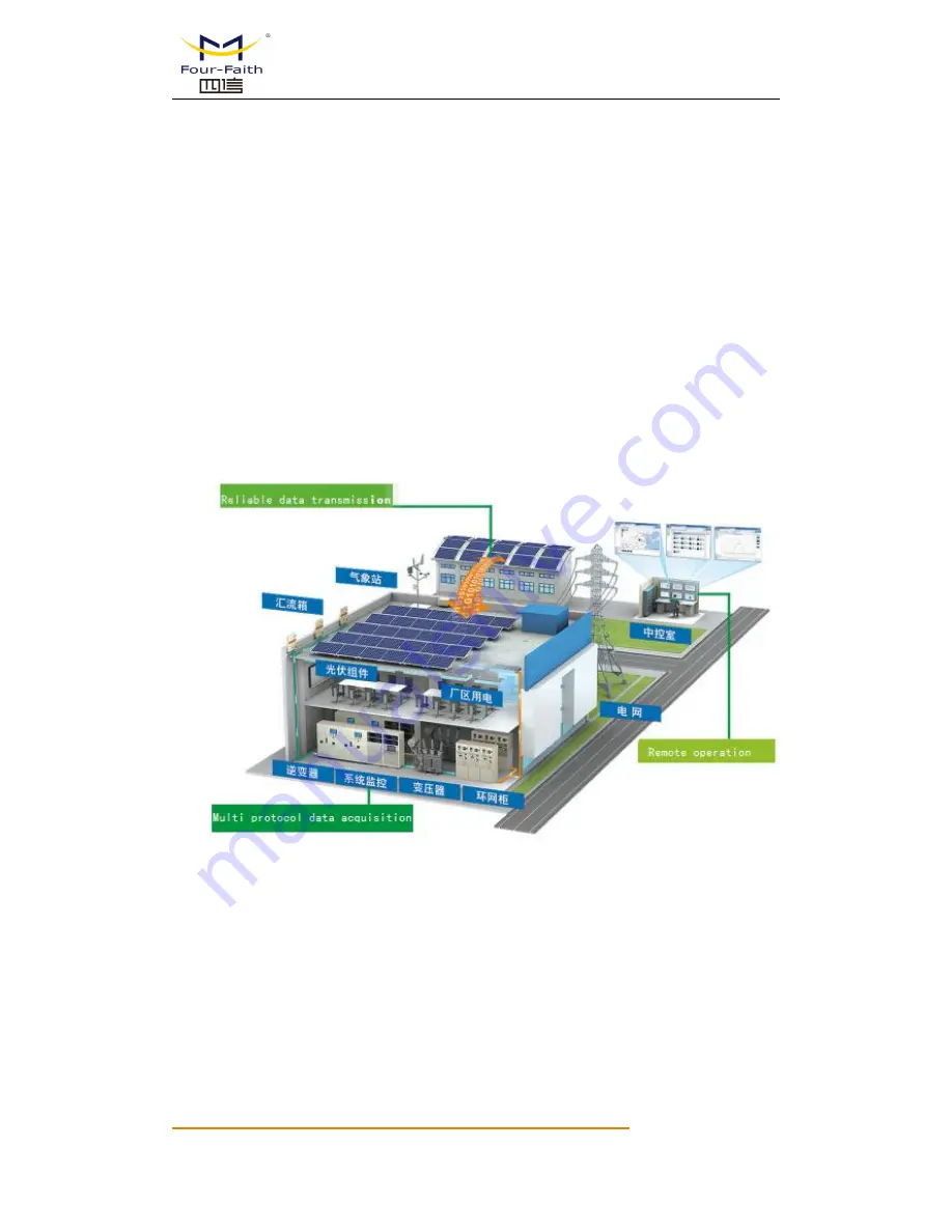 Four-Faith F-DPU100 User Manual Download Page 7