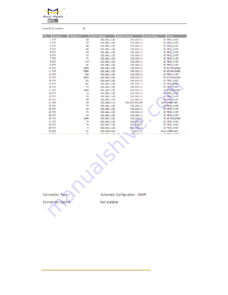 Four-Faith F-DPU100 User Manual Download Page 74