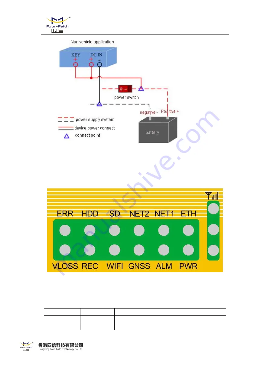 Four-Faith F-DVR200 Скачать руководство пользователя страница 28