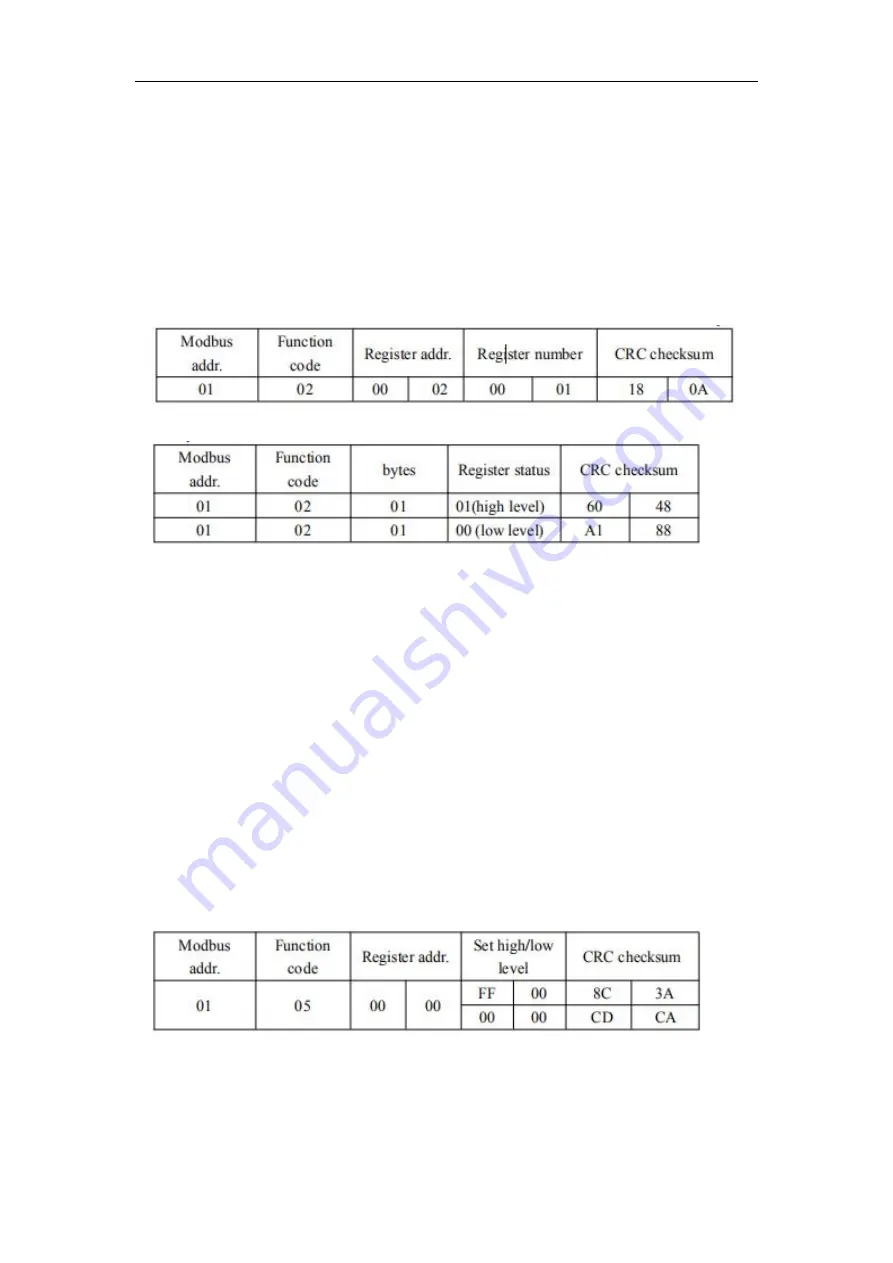 Four-Faith F-IM100 Series User Manual Download Page 35