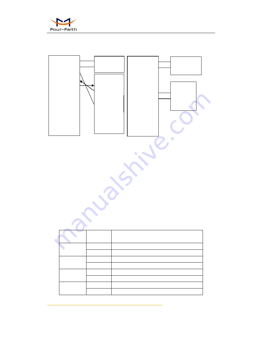 Four-Faith F7114 User Manual Download Page 14