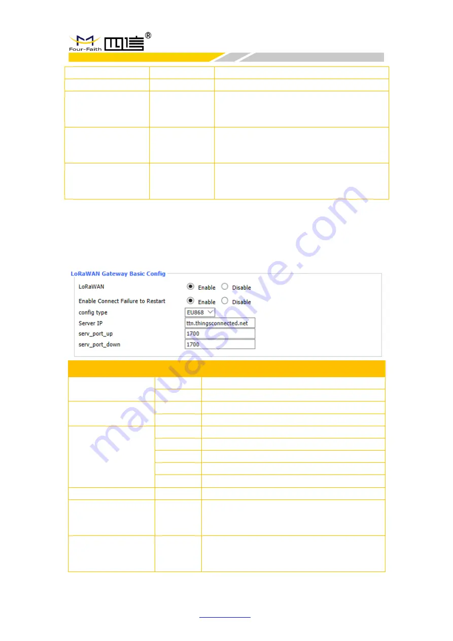 Four-Faith F8926-GW Series User Manual Download Page 62