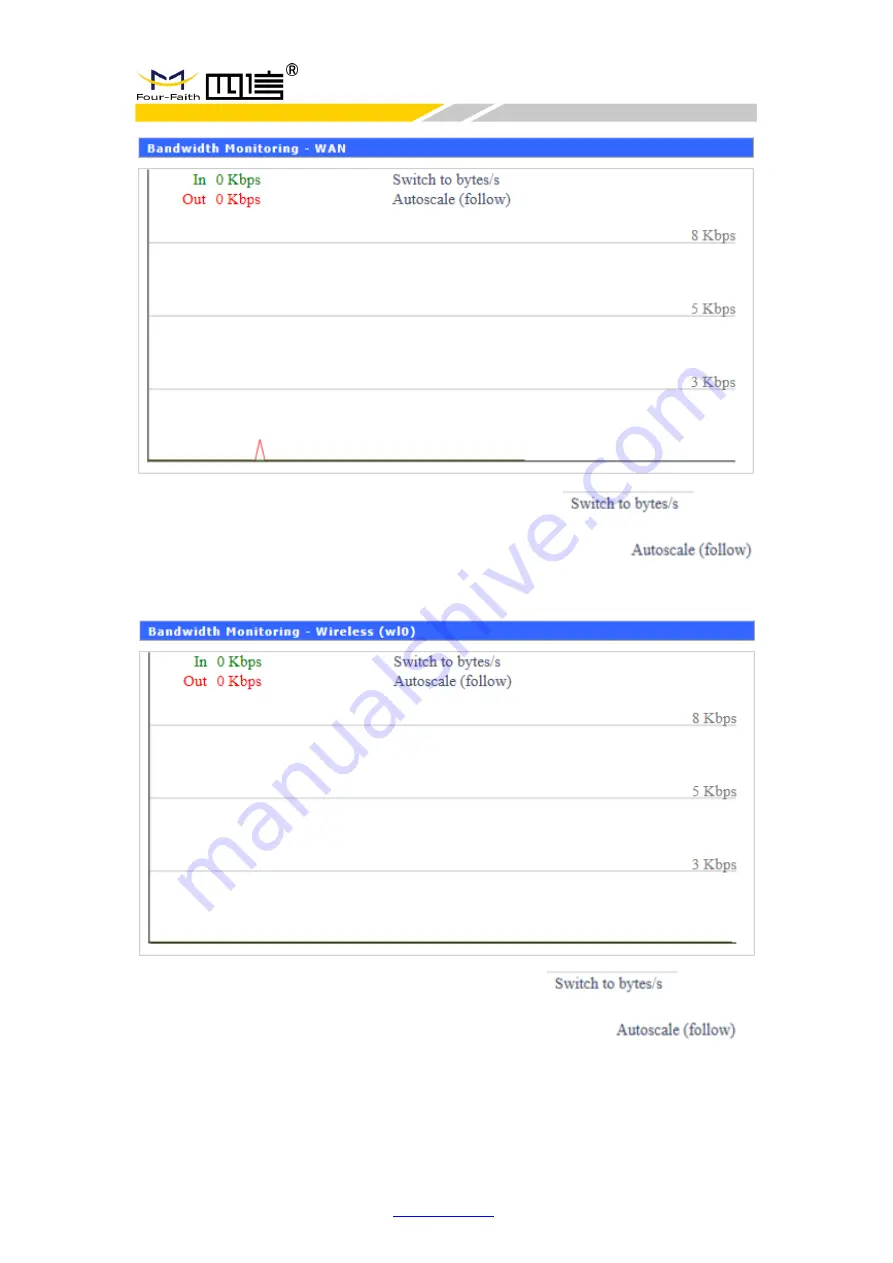 Four-Faith F8926-GW Series User Manual Download Page 75