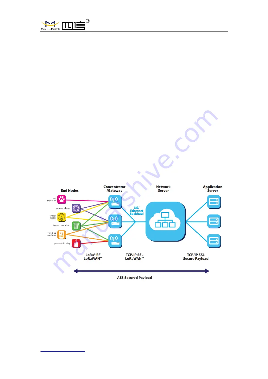 Four-Faith F8L10GW User Manual Download Page 6