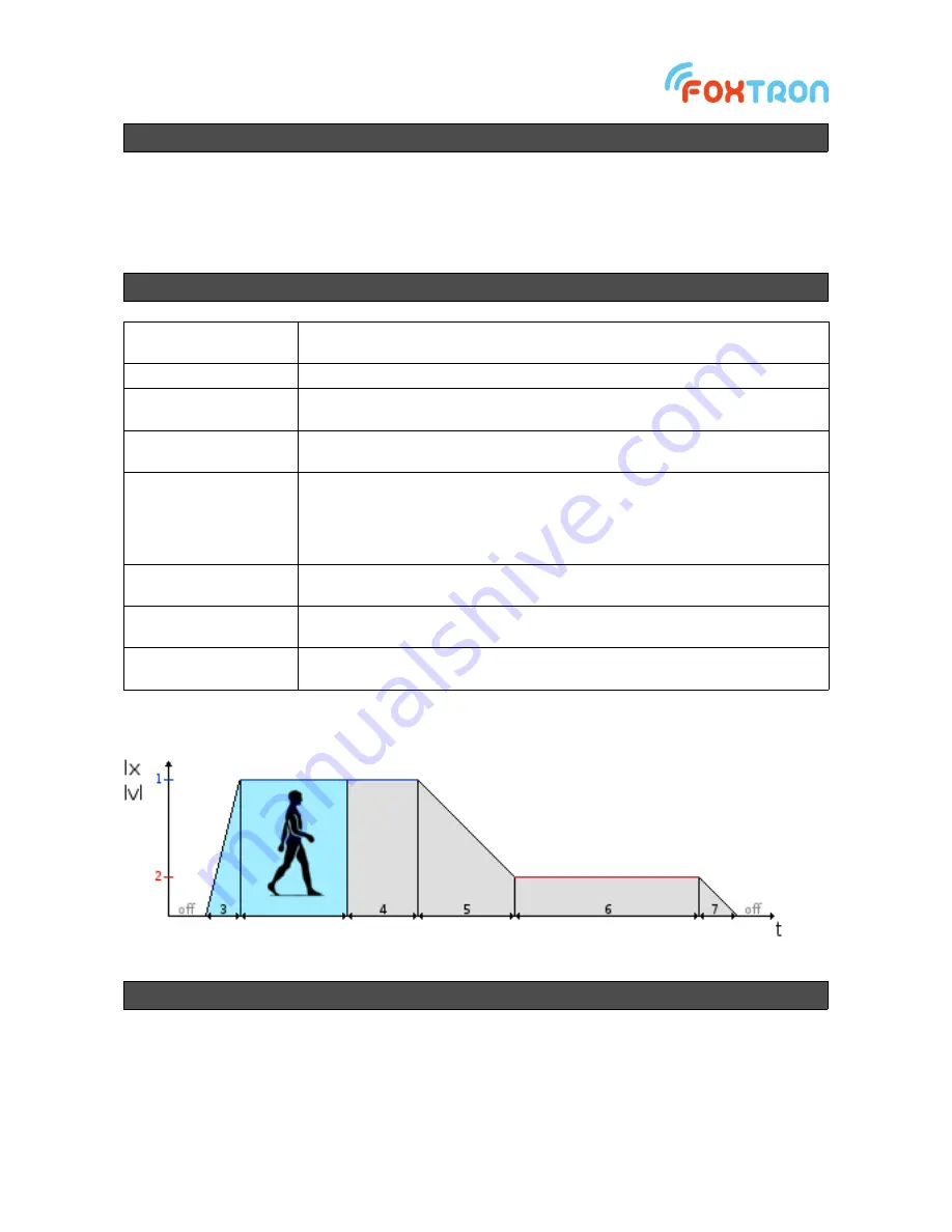 Foxtron DALImiw30 User Manual Download Page 4