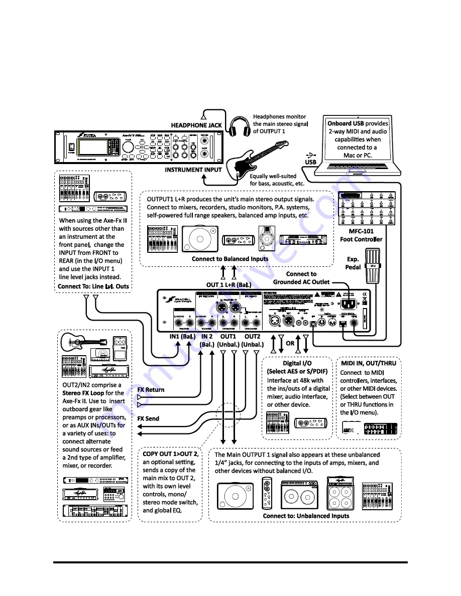 Fractal Audio AXE-FX II Owner'S Manual Download Page 28