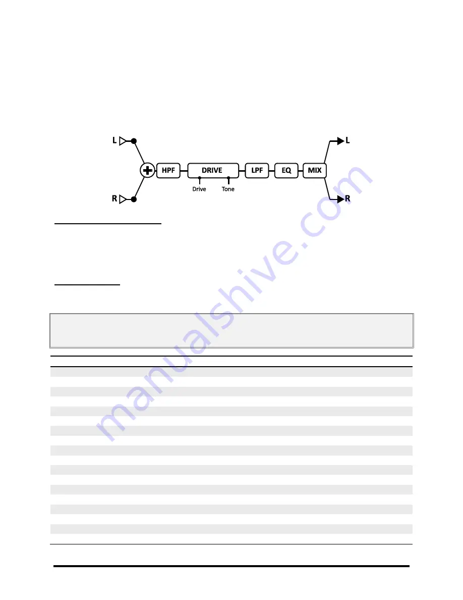 Fractal Audio AXE-FX II Owner'S Manual Download Page 75