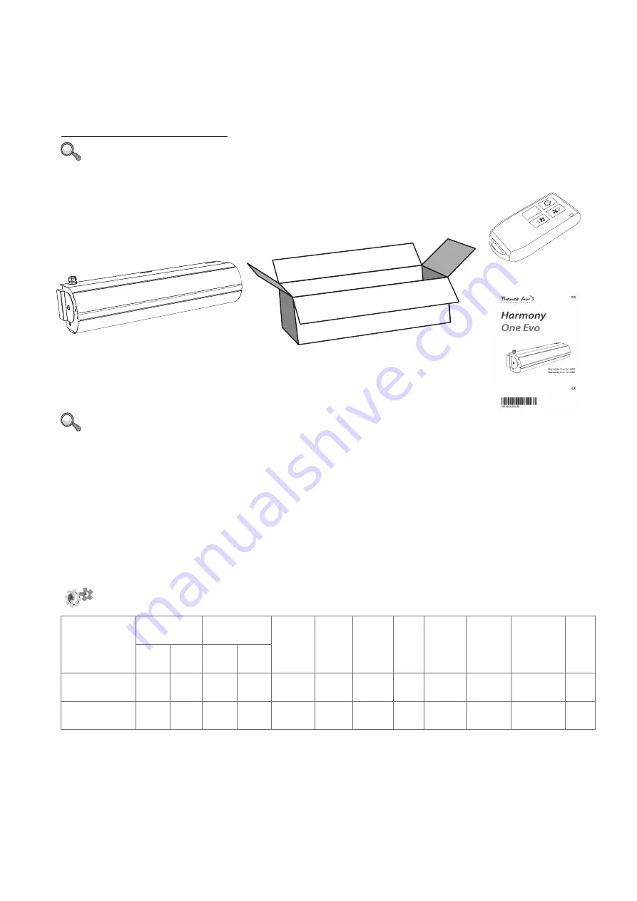 France Air Harmony One Evo Series Скачать руководство пользователя страница 3