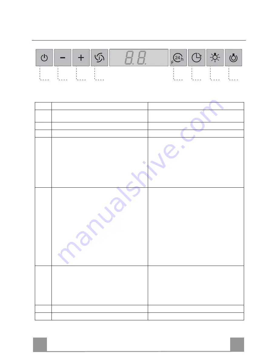 Franke FDF 12174 Instructions For Use And Installation Download Page 8