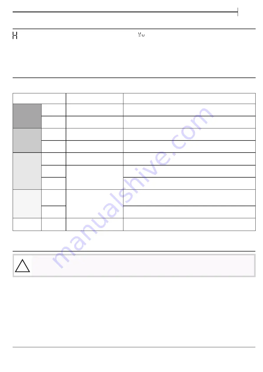 Franke FSM 302 I BK Installation And User Manual Download Page 91