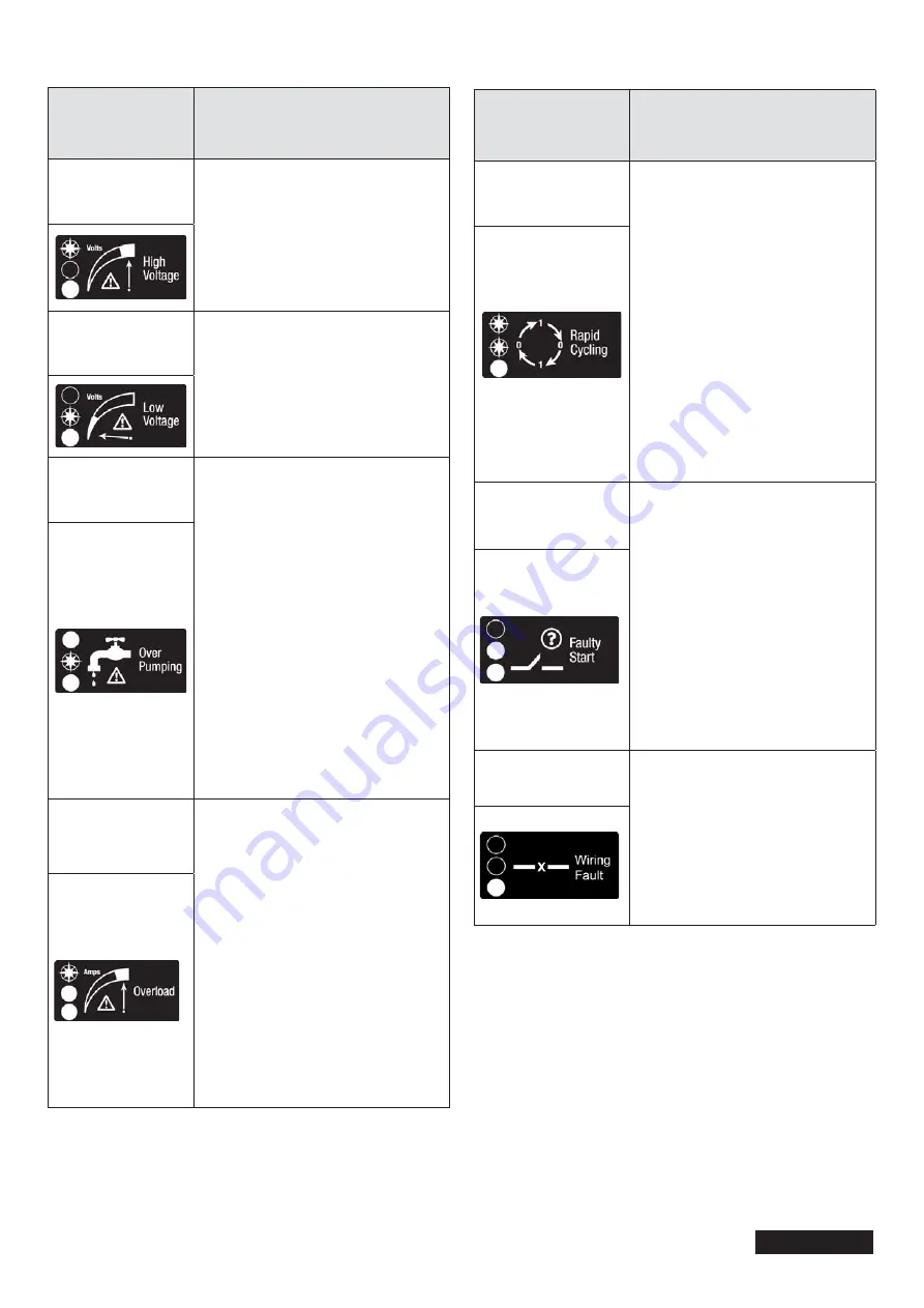 Franklin Electric 284 623 3511 Скачать руководство пользователя страница 14