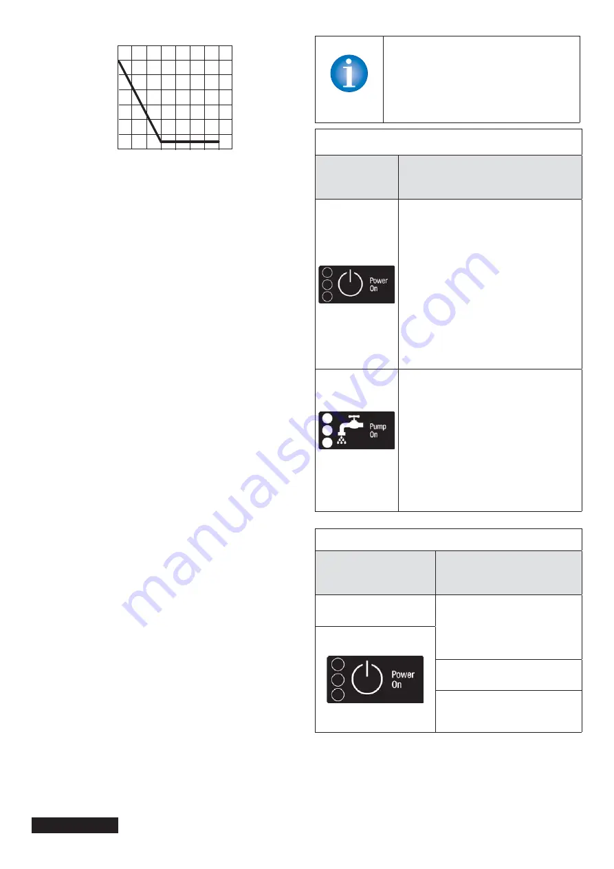 Franklin Electric 284 623 3511 Installation And Operation Instructions Manual Download Page 25