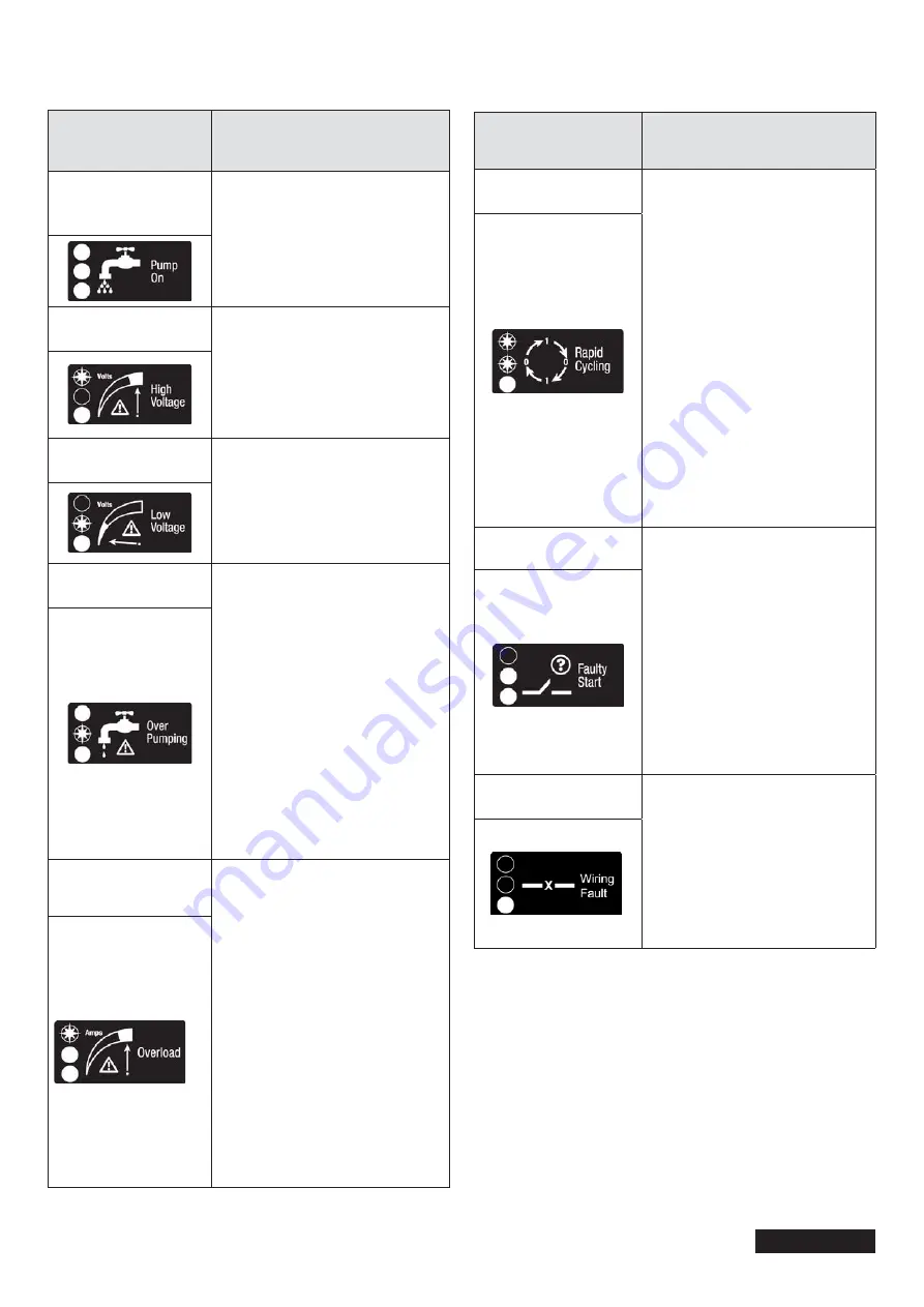 Franklin Electric 284 623 3511 Installation And Operation Instructions Manual Download Page 26