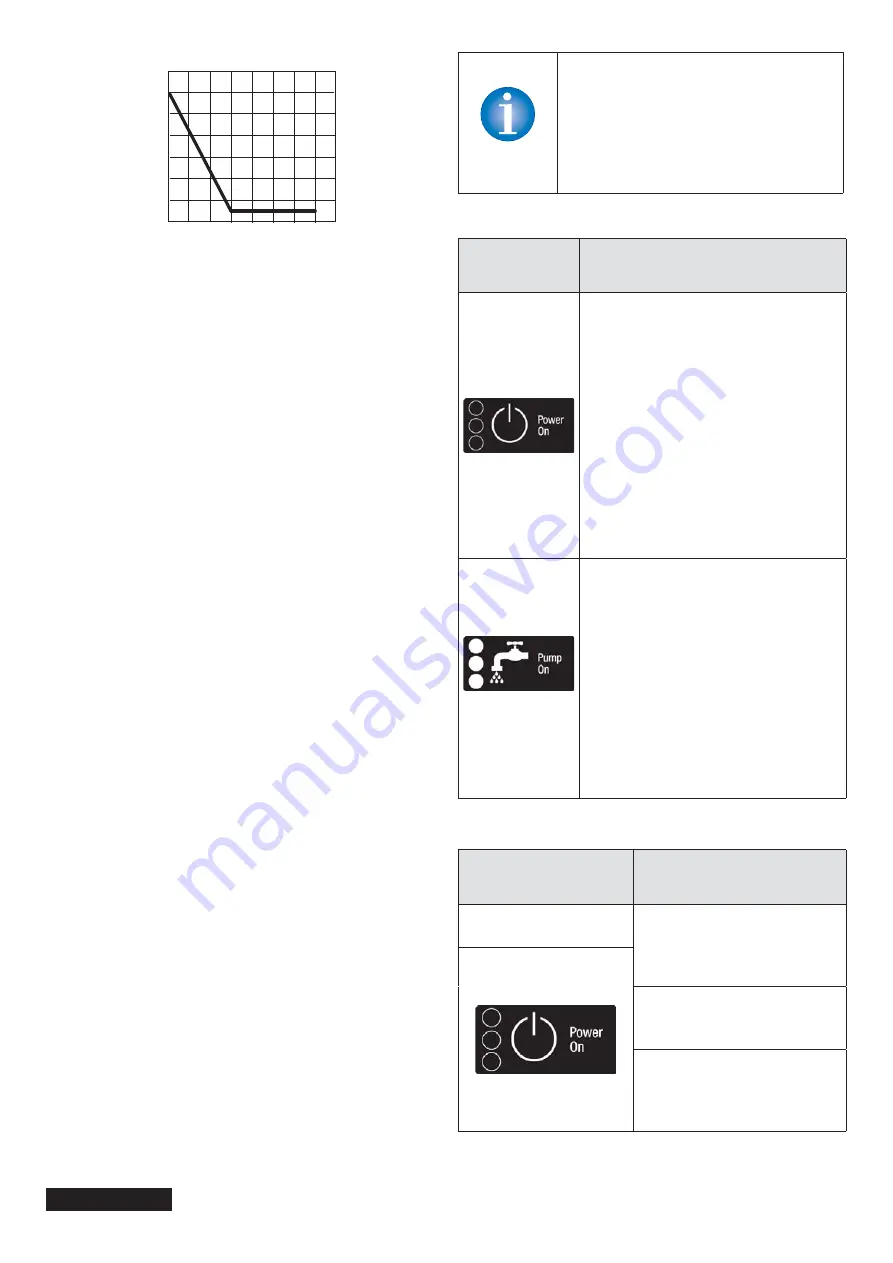 Franklin Electric 284 623 3511 Installation And Operation Instructions Manual Download Page 37