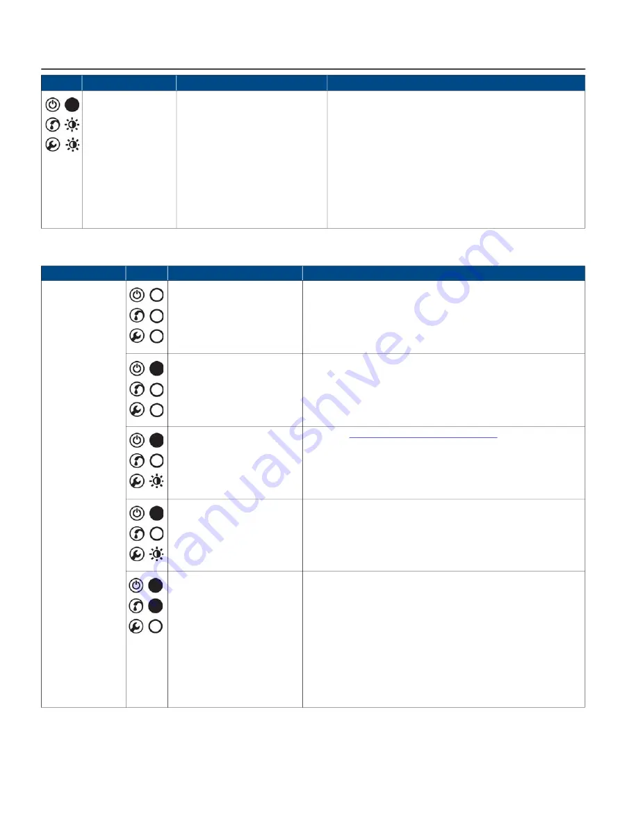 Franklin Electric 5870202303 Owner'S Manual Download Page 32