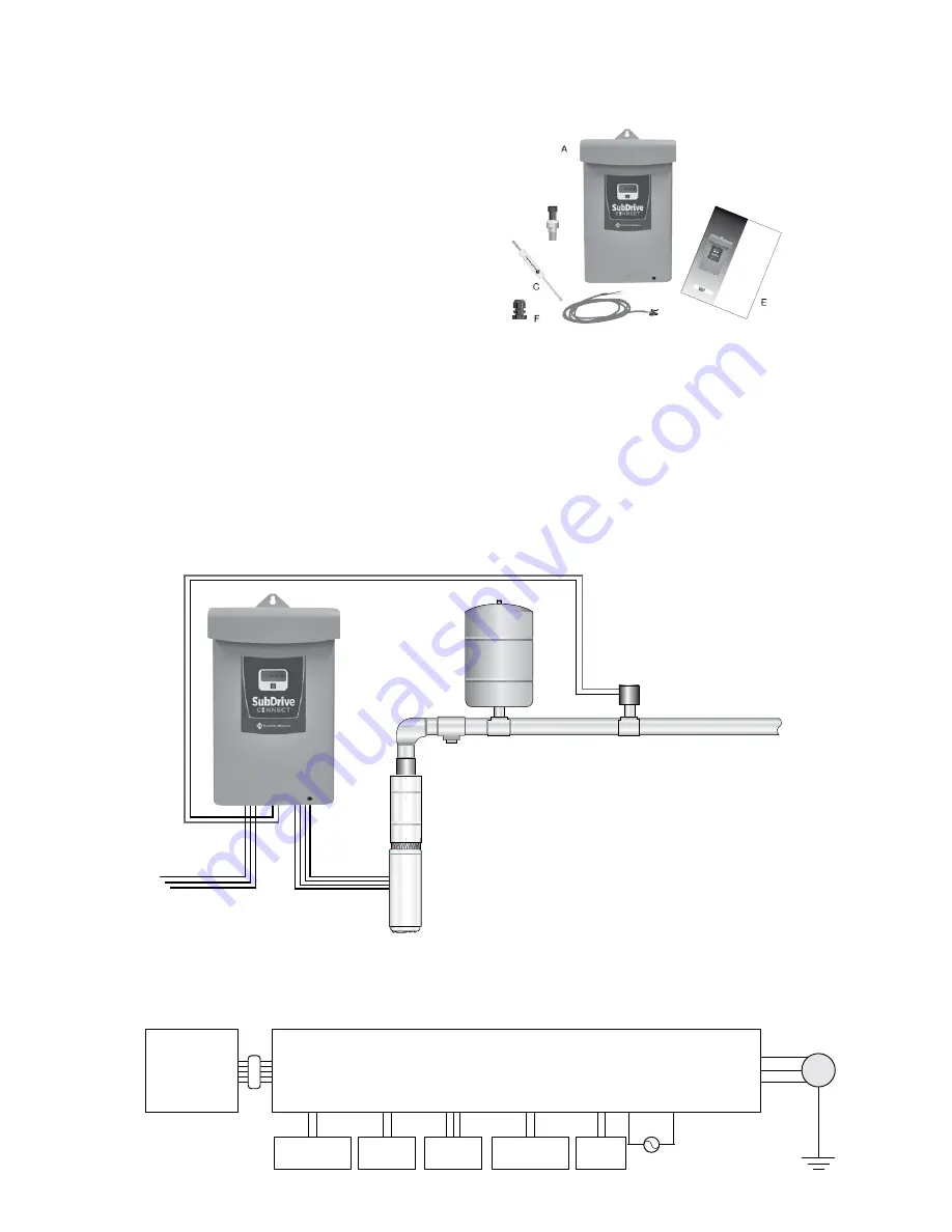 Franklin Electric 5870205003C Скачать руководство пользователя страница 9