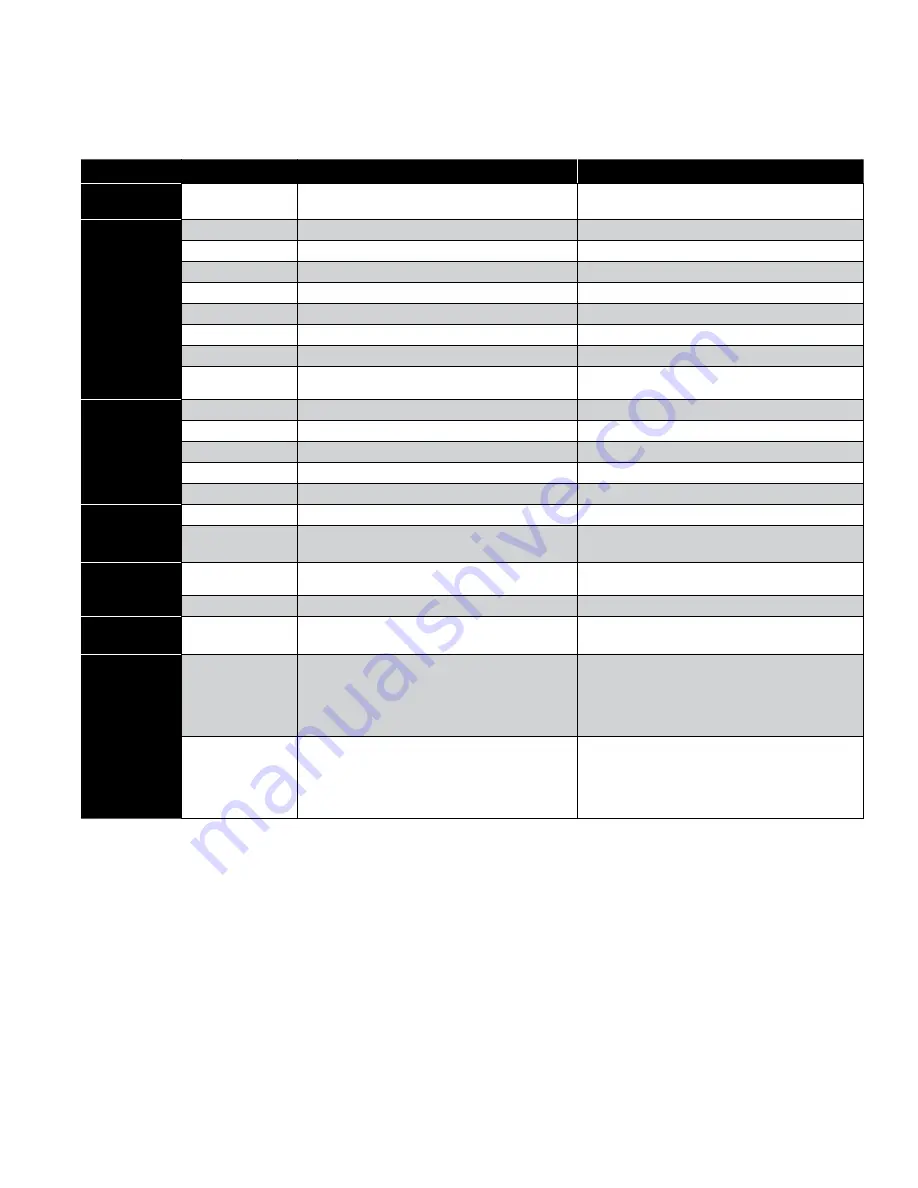 Franklin Electric 5870205003C Скачать руководство пользователя страница 37